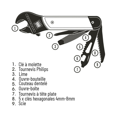 Schéma clé anglaise gentlemen's hardware