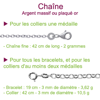 Chaines pour bijoux